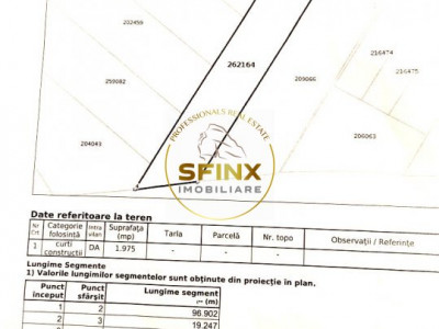 Teren Neajlovului , St-1975 mp, situat intr-un cartier  rezidential, 380 euro/mp