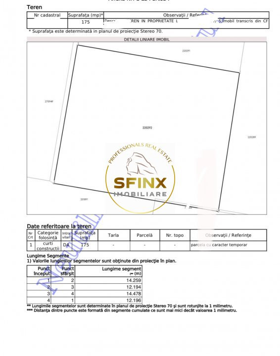 Investitie - Teren 350mp - Sisesti