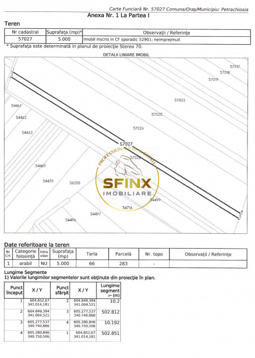 Teren extravilan arabil Petrachioaia 19.000mp