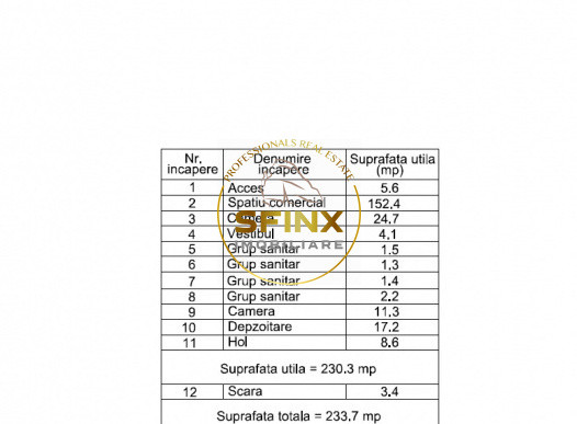Spațiu comercial stradal 233 mp | Vitrină 15 ml | Șoseaua Vergului | Investiție 
